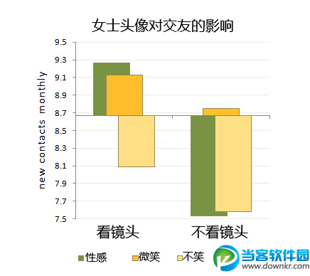 微信表情对约炮的影响