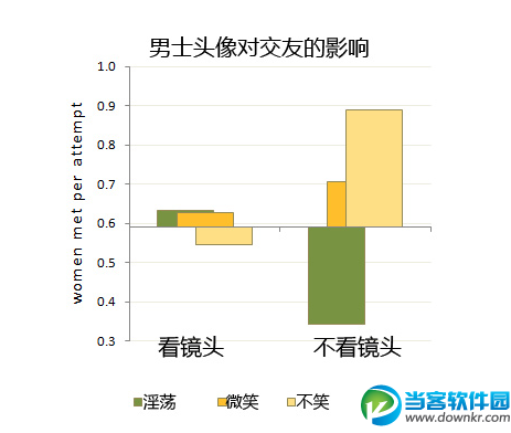 微信表情对约炮的影响