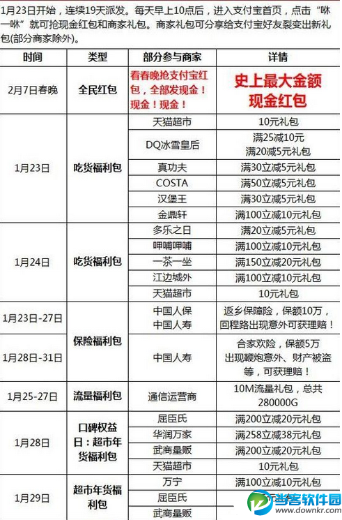 2016支付宝春节抢红包时间表