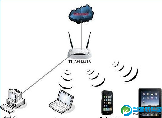 WiFi上网速度慢怎么办