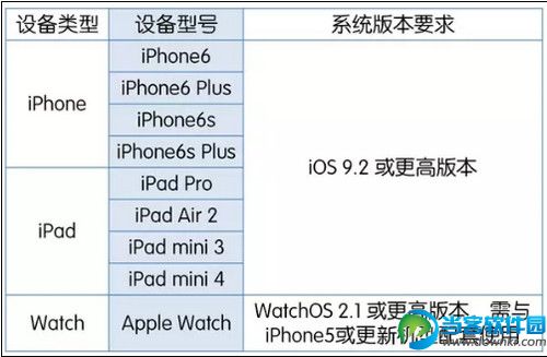 apple pay支持机型