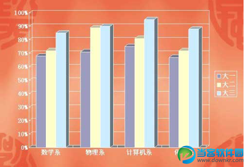 如何让ppt数据图表动起来