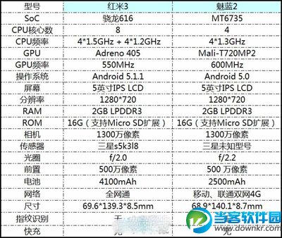 小米手机和魅族哪个好