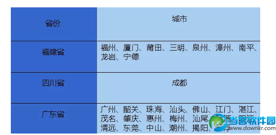 微信护照办理流程介绍