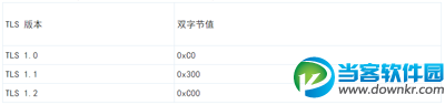 电脑网络连不上