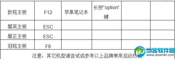 U盘装系统图解教程