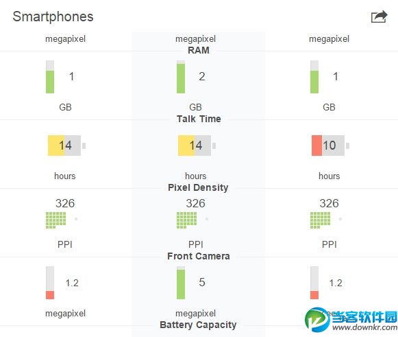 iPhone SE完整配置介绍