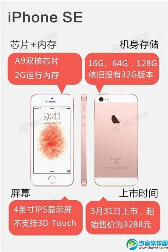 iPhone SE完整配置介绍