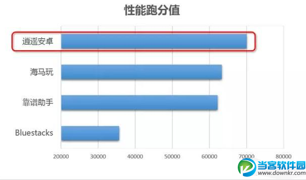 逍遥安卓和靠谱助手