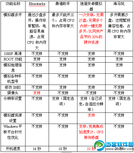 逍遥安卓和靠谱助手