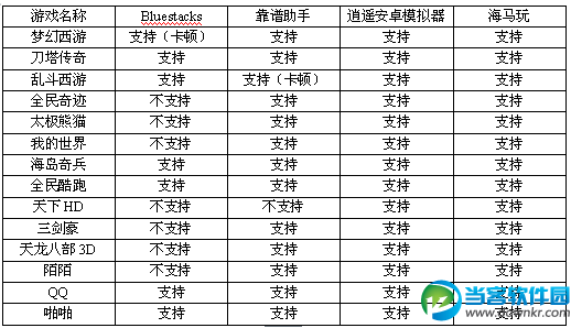 逍遥安卓和靠谱助手