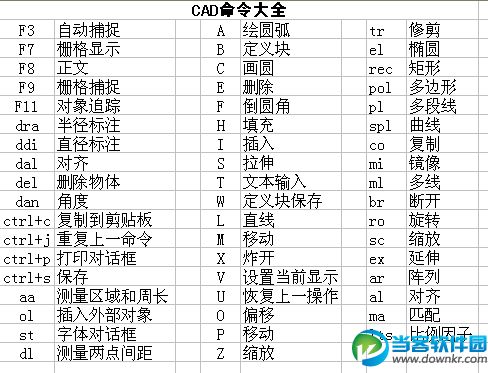 cad2008快捷键大全