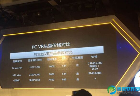 4K VR设备