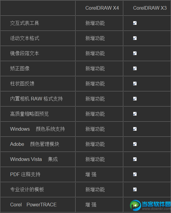 coreldraw操作技巧