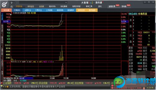 大智慧经典版怎么使用