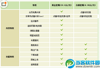 爱奇艺白银会员和黄金会员