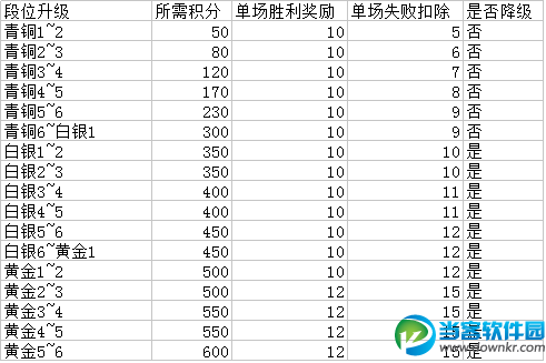 超级冒险家武斗会简介