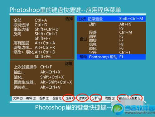 Photoshop快捷键有哪些