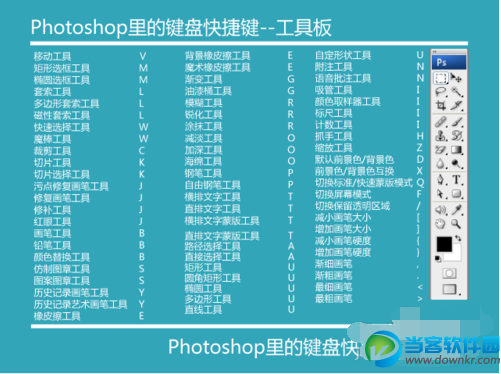 Photoshop快捷键有哪些