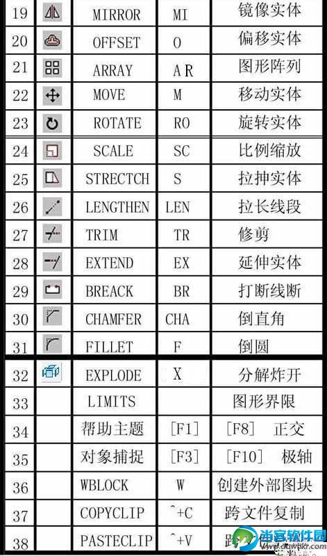 CAD快捷键大全