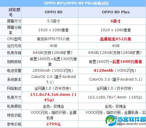 OPPO R9好用吗