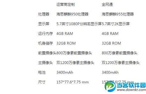 华为荣耀v8上市