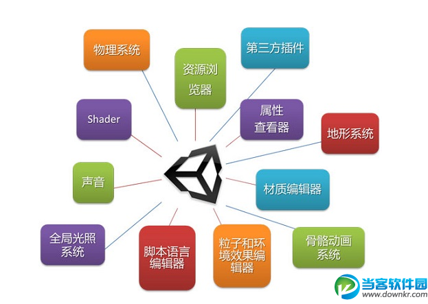 系统学习unity3d,