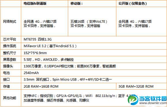 中兴A910什么时候上市