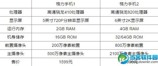 格力手机2代参数