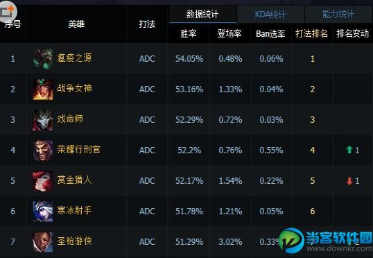 英雄联盟6.9版德莱文怎么玩