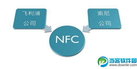 NFC功能