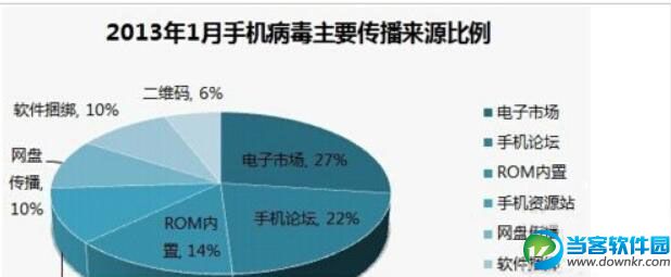 安卓手机会感染病毒吗