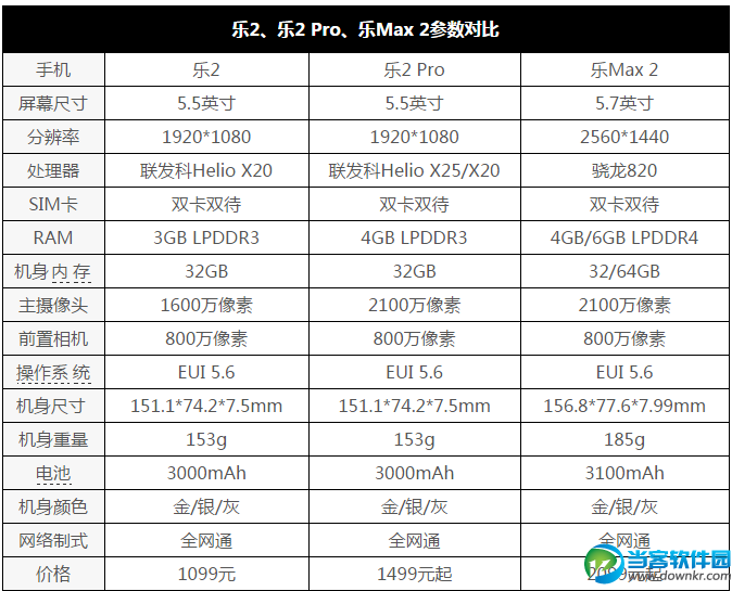 乐视手机2怎么样