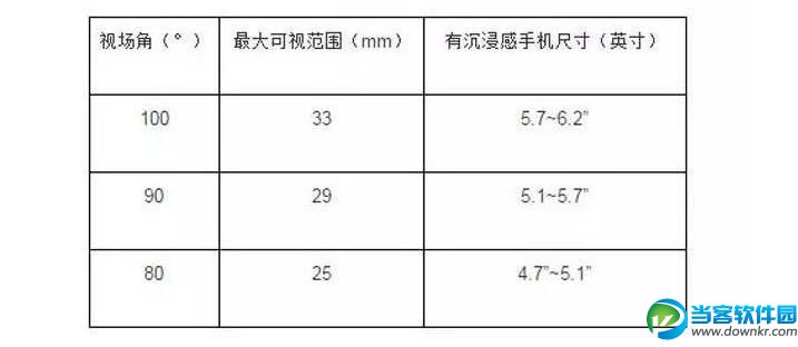 VR是什么意思