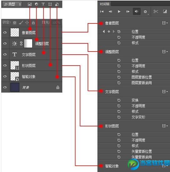 PS如何制作动图