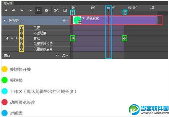 PS如何制作动图