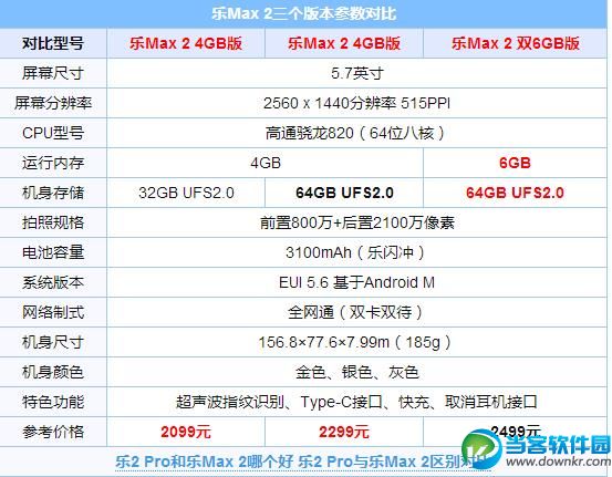 乐视2与Max 2的区别对比