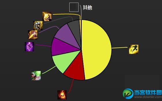 lol6.10幽灵疾步