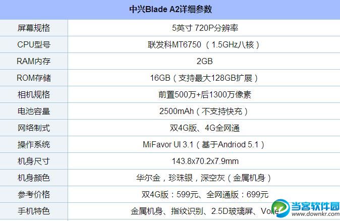 中兴Blade A2有几个版本