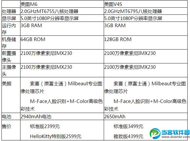 美图m6发布