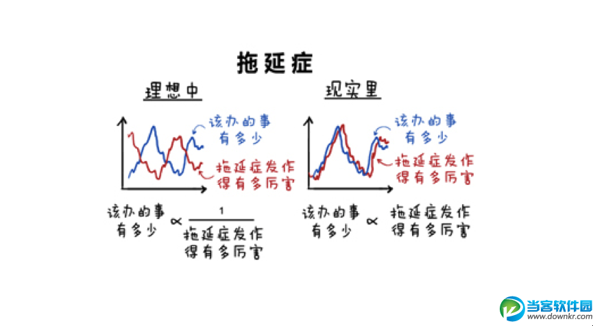 人生日历让你彻底告别拖延症