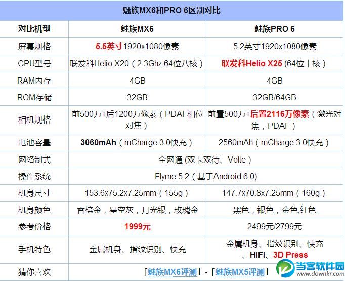 魅族MX6和PRO 6哪个好