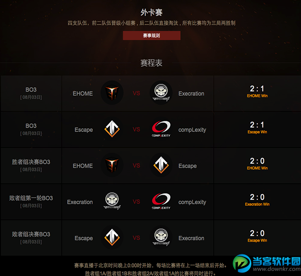 dota2 ti6赛程分享