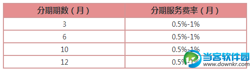 程程白条利息算法介绍