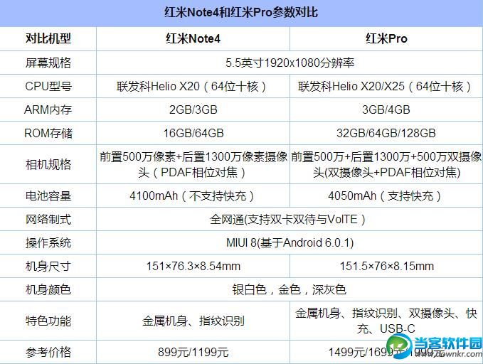 红米Note4和红米Pro哪个好