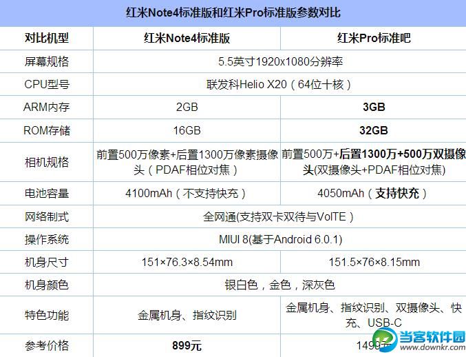 红米Note4和红米Pro哪个好