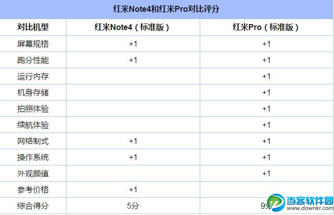 红米Note4和红米Pro哪个好