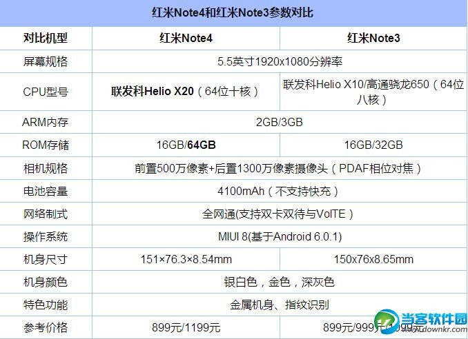 红米Note4和Note3的区别对比