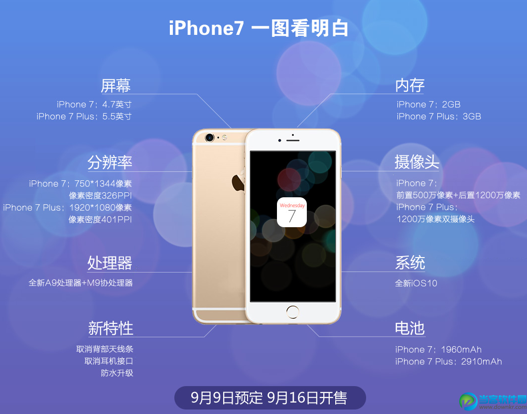 iPhone7配置介绍