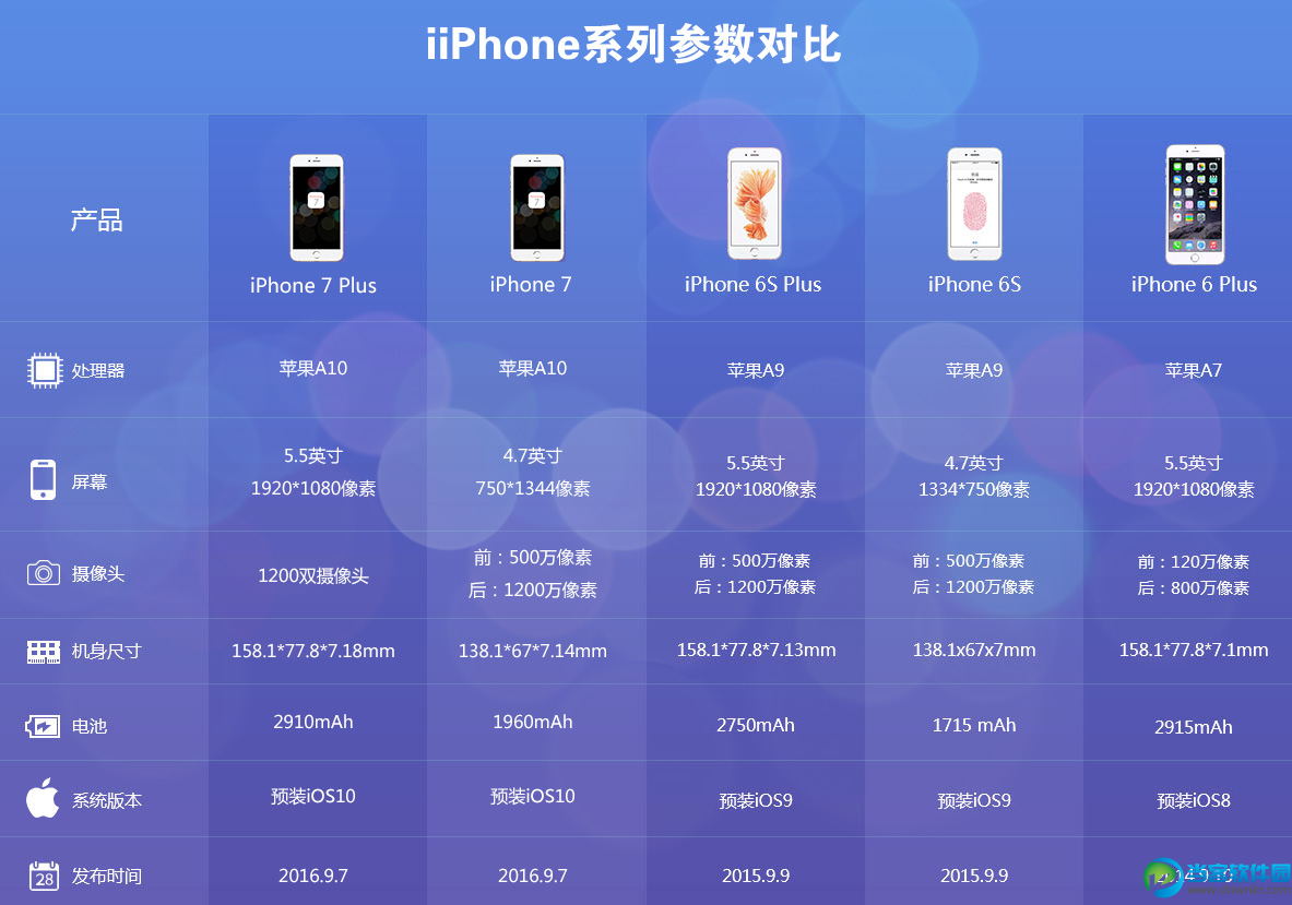 iPhone7配置介绍